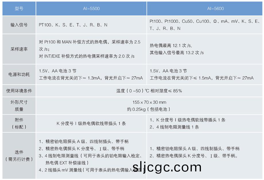 手(shou)持(chi)式測溫(wen)儀 選(xuan)型.jpg 手持(chi)式測(ce)溫(wen)儀(yi) 選(xuan)型.jpg