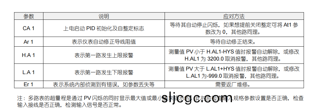 多路儀(yi)錶.png 多路(lu)儀(yi)錶.png